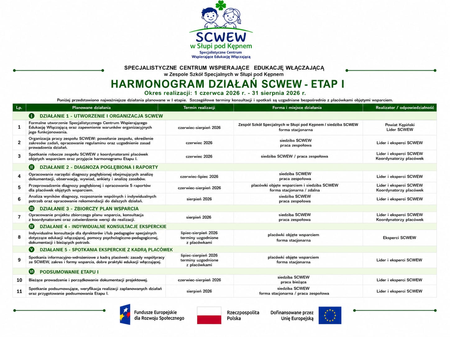 Harmonogram działań